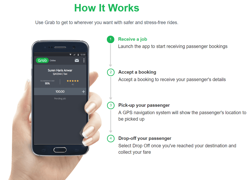 How the GrabTaxi app works