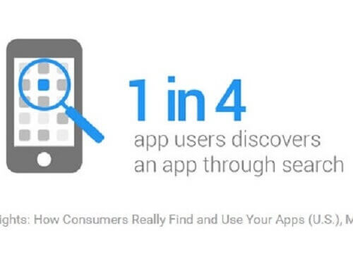 Как потребители на самом деле ищут и используют приложения