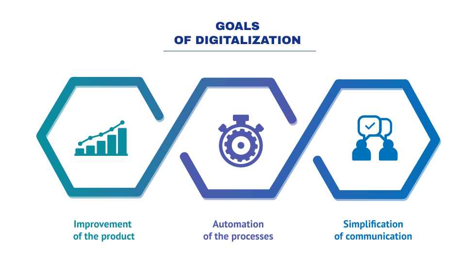 Process goals. Диджитализация. Цифровизация иконка производство. Внедрение логотип. Цифровая трансформация.