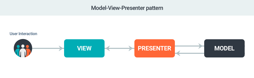 mvp vs mvvm android