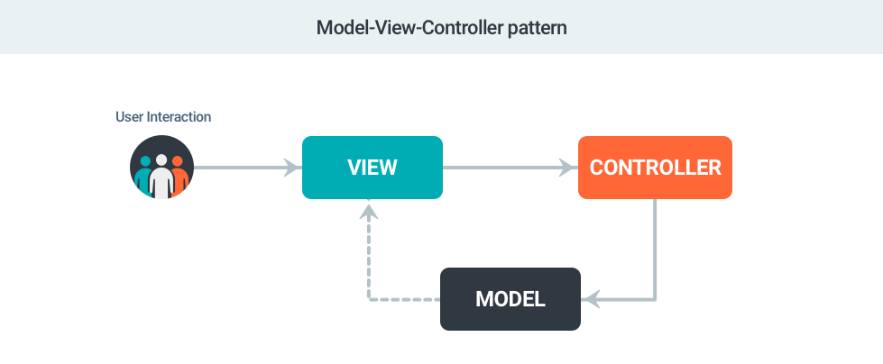 mvvm architecture android example