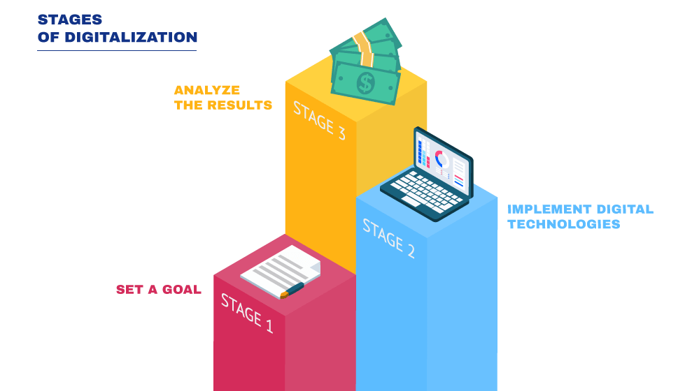 stages of digitalization