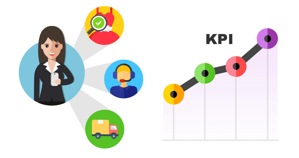 KPI growing