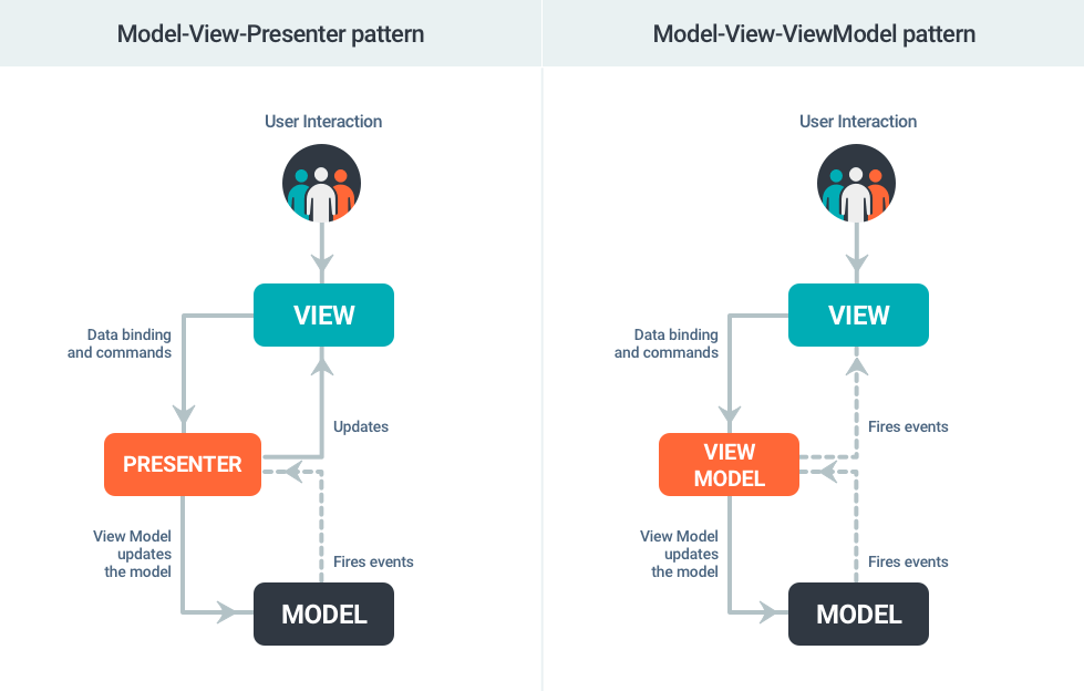 Архитектура android приложения mvvm