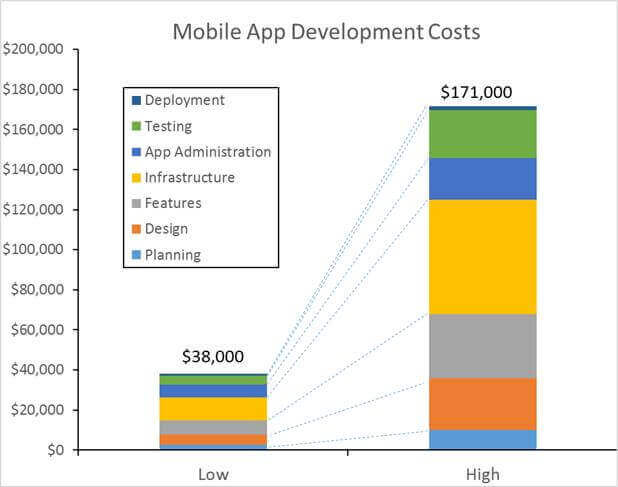 стоимость разработки мобильных приложений