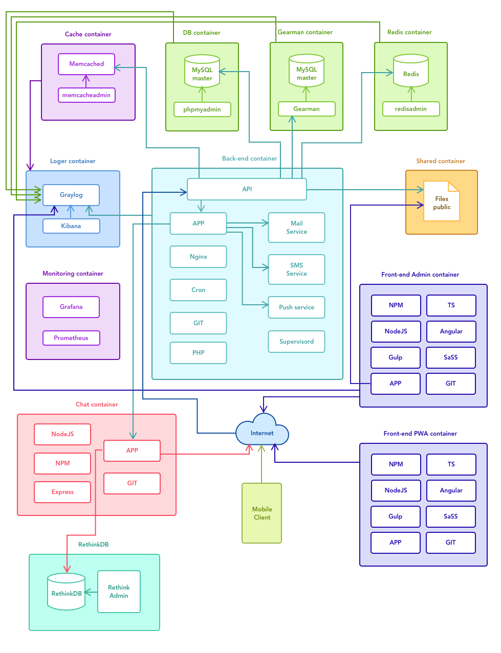 Food Order Delivery App Development Woxapp